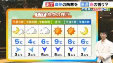 【近畿の天気】１７日（金）は防寒万全に　日曜からは気温かなり高く、春の兆し？