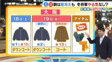 【近畿の天気】土日は朝は底冷え…１９日（日）は寒暖差１０度以上！　来週は春先のポカポカ陽気に