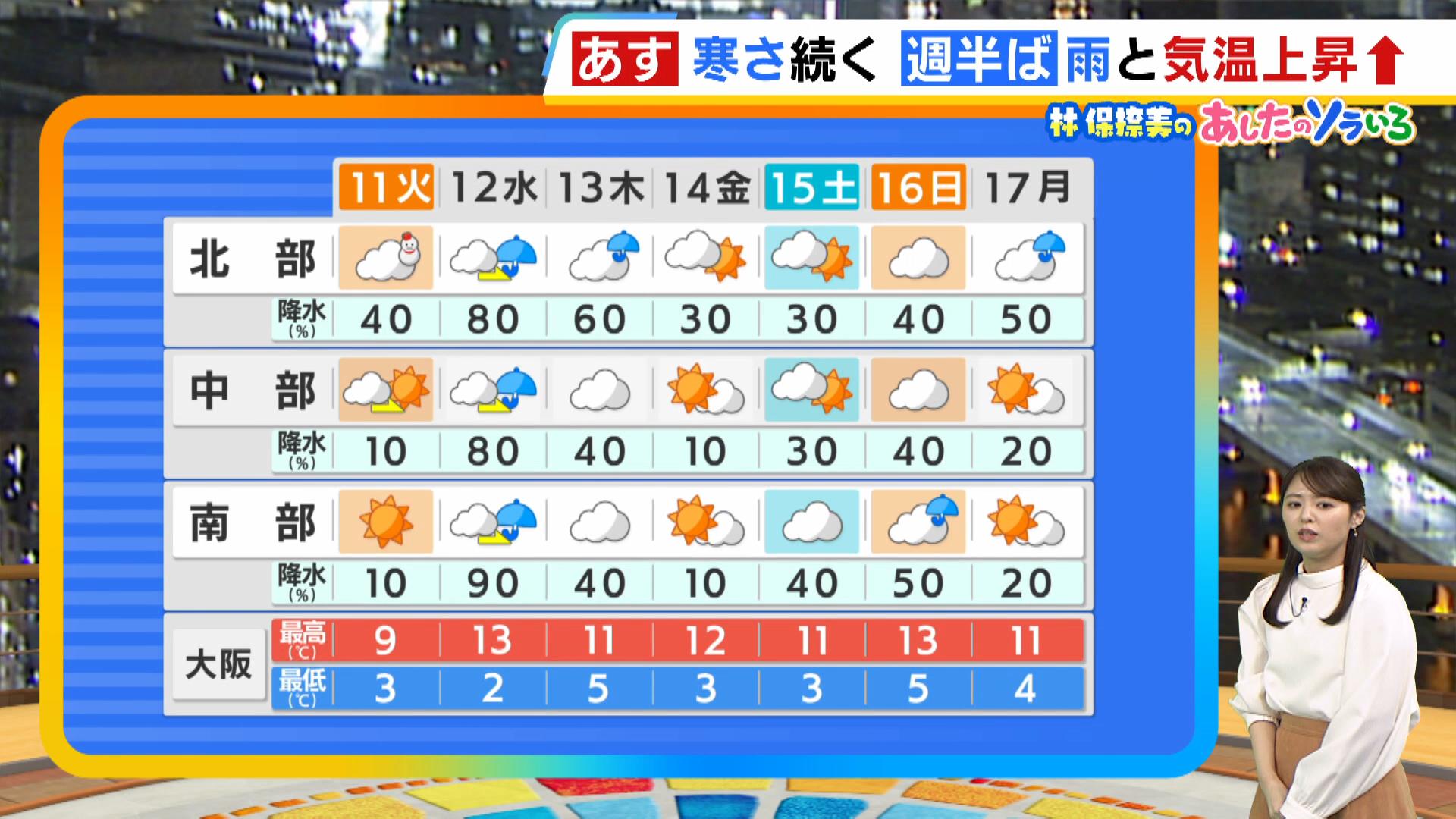 【近畿の天気】建国記念の日の１１日（火）も寒さ続く…水曜は雨が降り気温は上昇