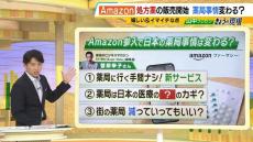 『Amazonファーマシー』薬局いかずにネットで処方！？新たな薬局のカタチで生活への影響は・・・便利になる？災害時などの地域医療インフラは？