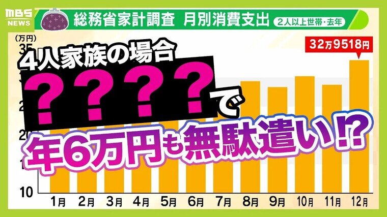 【節約術】お湯は水の3倍！シャワー1分短縮して3000円節約　食品ロスで年6万円無駄遣い　保険料は〇万円以上なら見直しも⁉今すぐやめるべき『愚行』年末の節約術