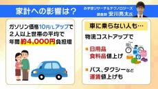 【ガソリン価格】補助金縮小で１０円値上げ！？暫定税率廃止で２５円以上&quot;値下げ&quot;の未来も？車に乗らない人も影響　ガソリン節約のコツとは