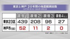 『関西は地震が少なかった』は事実？大震災前の&quot;迷信&quot;の根底にあったものとは　近畿には発生確率「Ｓランク」の活断層地震も　地下に潜む地震リスクの警鐘（３）【阪神・淡路大震災から30年】