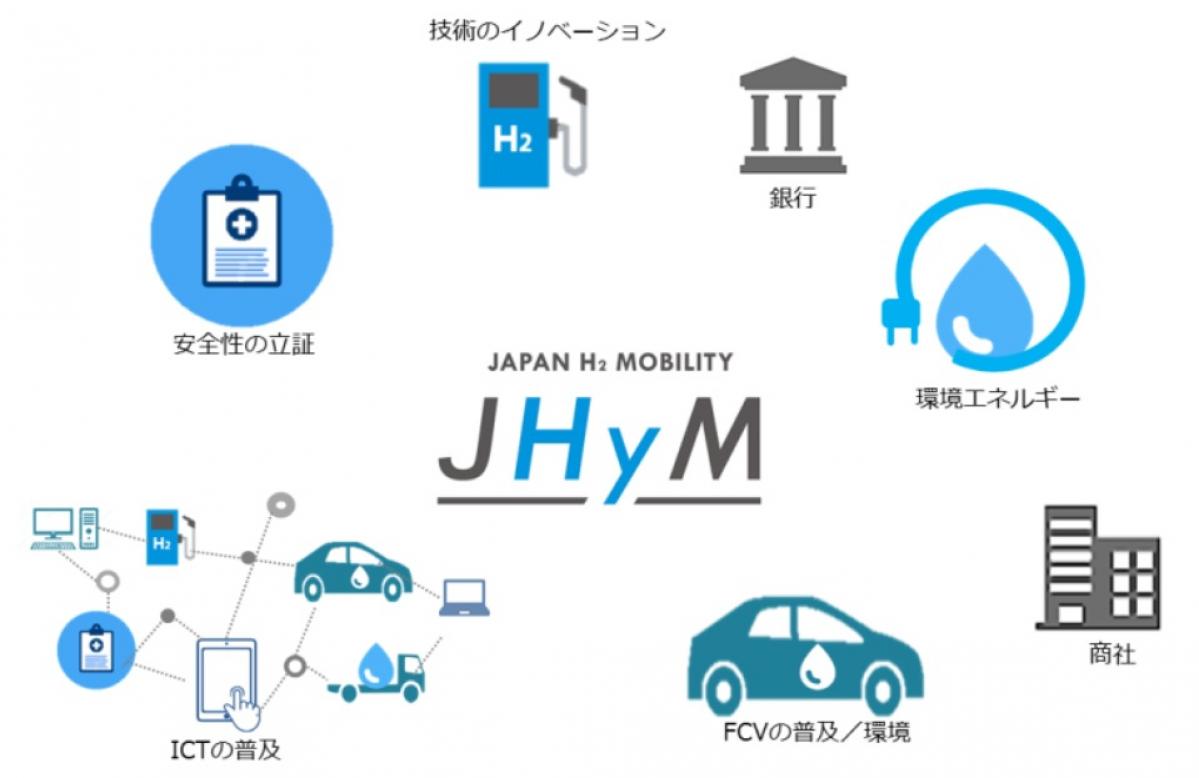 日本水素ステーションネットワーク合同会社に、新たに5社が資本参画