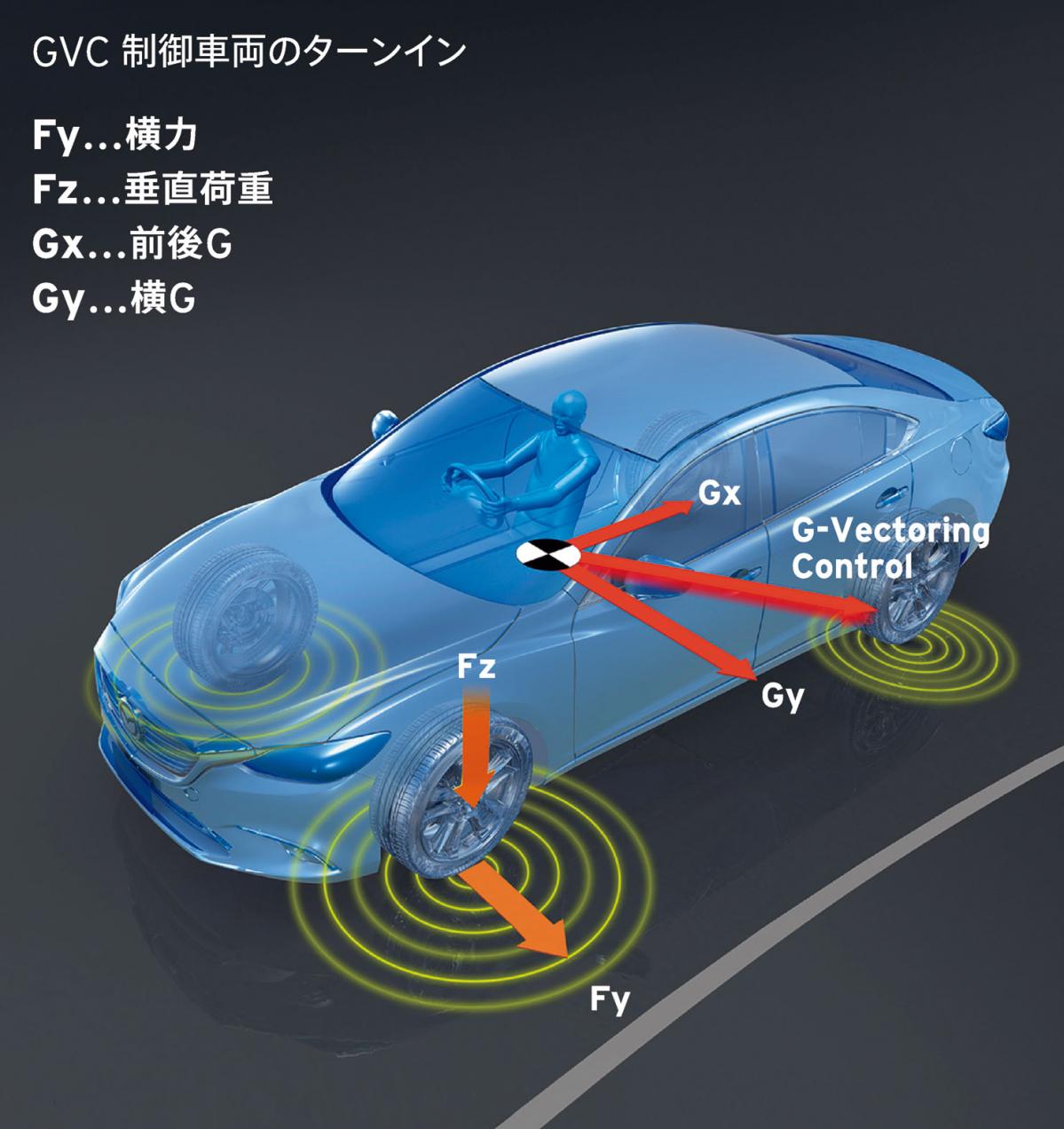マツダのG-Vectoring Control（Gベクタリング コントロール）が日本機械学会賞を受賞