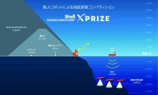 若き研究者たちの英知と情熱この秋、いよいよ「4,000m級の深海」へ！　産・官・学のオール・ジャパンチーム「Team KUROSHIO」