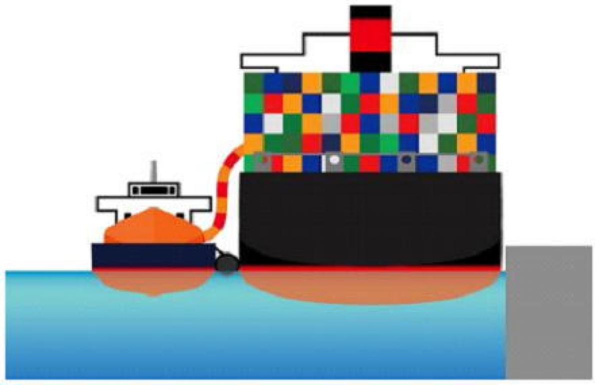 国内における船舶向けLNG燃料供給の事業化決定と合弁会社設立