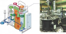 工場の生産過程ででる副産物としての水素を利用する。川重冷熱工業、貫流ボイラーのドライ式低NOx水素専焼技術を開発