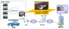 OKI：NTTドコモと共同で時速160kmの高速走行中に映像モニタリングが可能なシステム「フライングビュー」の実験に成功 
