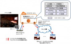 OKI：国内初「4K映像配信システム」を構築