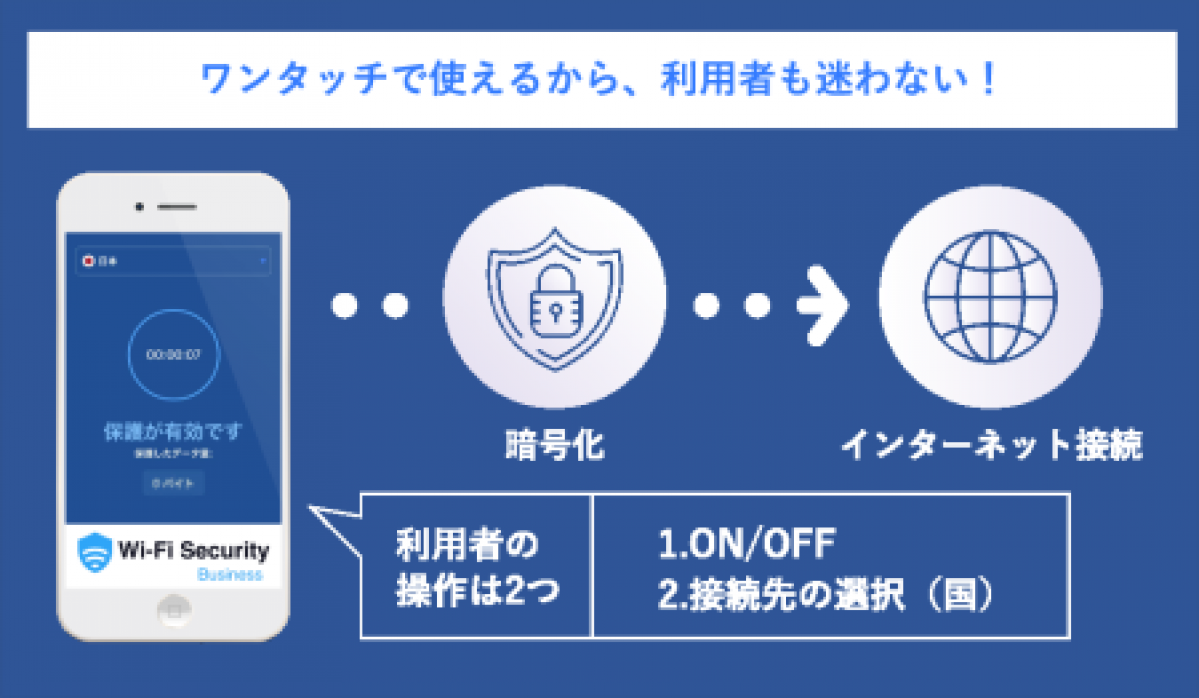 ALSI：日本初の企業向けWi-FiセキュリティVPNサービス「Wi-Fi Security for Business」を10月30日より提供開始 