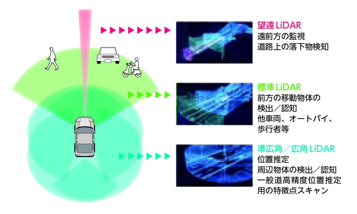 mems ミラー 販売 トップ