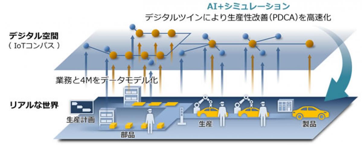 日立製作所：生産工程全体の最適化を支援する「IoTコンパス」を販売開始