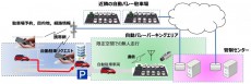 日本自動車研究所：自動バレーパーキング機能実証実験開催について