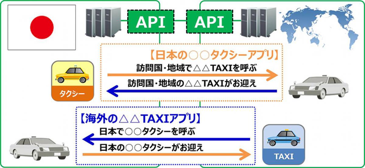 デンソーテン：コネクティッド事業をタクシービジネスでも強化