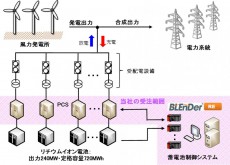 三菱電機：蓄電池制御システムとパワーコンディショナー受注のお知らせ