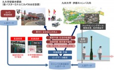 九州大学と日立と昭和バス： 誰もが安心して快適に移動できる社会の実現に関する共同研究を開始