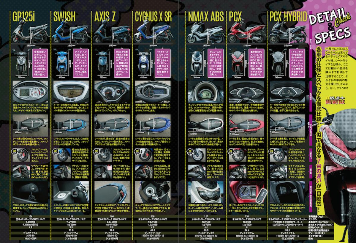125ccスクーターの主要どころの仕様とスペックを徹底比較！ 