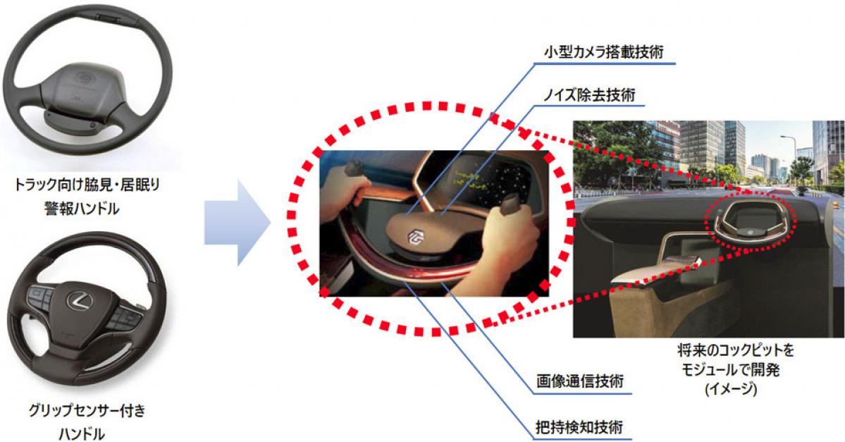 豊田合成：人とクルマをつなぐHMI機能を付与したハンドルの開発を加速