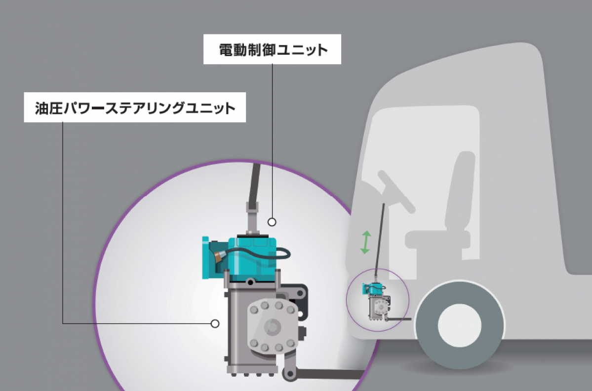 ボルボ大型トラックに搭載された独自のステアリングシステム