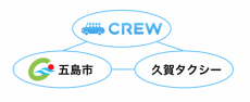 モビリティプラットフォーム『CREW』、長崎県五島市久賀島にて実証実験を開始 