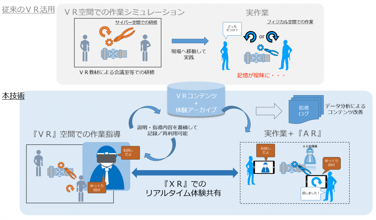 凸版印刷とTIS：離れていても体験を共有できる技術を共同開発