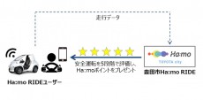 トヨタが参画する協議会が超小型EV走行データを活用した実証実験を開始