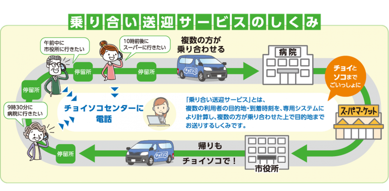 アイシン精機：乗り合い送迎サービス「チョイソコ」岐阜県各務原市で10月から運行開始