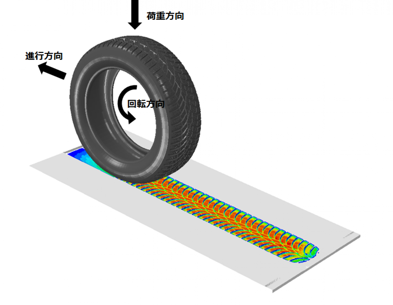 TOYO TIRE：「T-MODE」を活用したリアルタイムシミュレーション技術とスノー予測技術を確立 