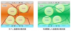 帝人：ゴム補強繊維に用いる環境に配慮した接着剤を開発 