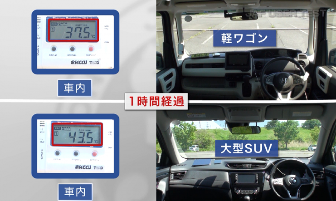 JAF：真夏じゃなくても要注意!? 春先から初夏の気候で検証、車内温度の上昇による熱中症の危険性