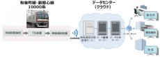三菱電機：鉄道車両向け「故障予兆検知システム」を開発　東京メトロ有楽町線・副都心線10000系で2020年10月に試験運用を開始