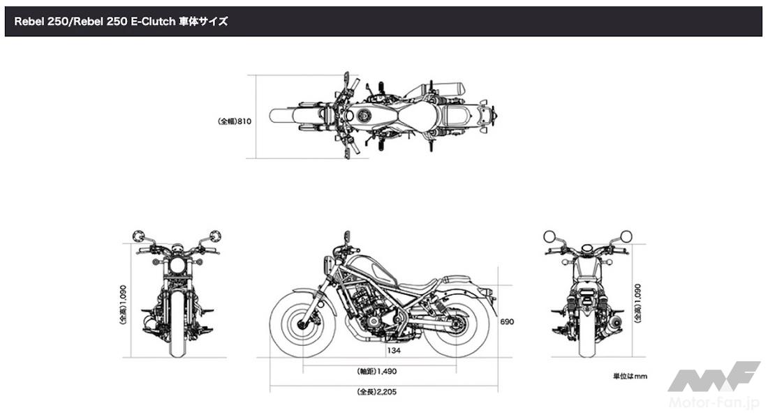 全部は不要？ バイクのスペック」 初心者がまず見るべき7項目
