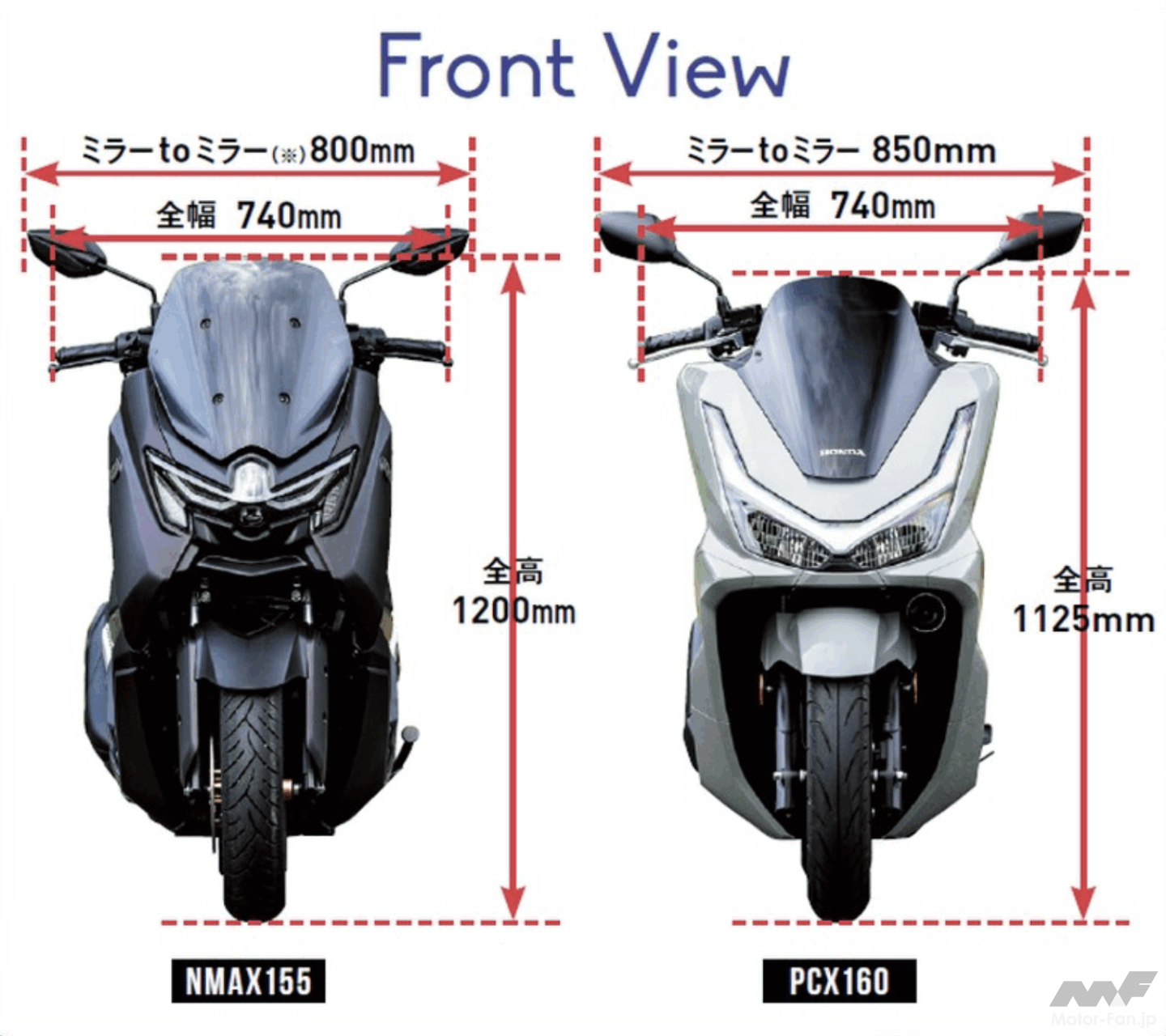 PCX160とNMAX155で迷ったら 静的比較編｜Infoseekニュース