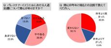 ガザ危機1年にあたっての意識調査