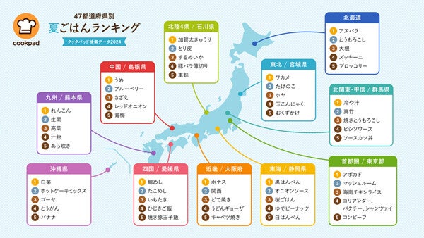 北海道はアスパラ、大阪府は水ナス、愛媛県は鯛めし…クックパッドが47都道府県別「夏ごはん」ランキングを発表