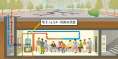 川崎重工が民間防衛用地下シェルター向け換気装置を開発、実証試験を開始