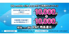 UQ mobile オンラインショップ、SIM単体契約＋au PAY利用で最大20,000円相当を還元