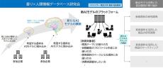NTTデータと応用脳科学コンソーシアム、香り×人間情報データベース研究会発足