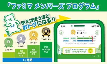 ファミマの決済機能付きアプリ「ファミペイ」が初の会員プログラム開始! 7月は特典総額2億円相当のキャンペーン