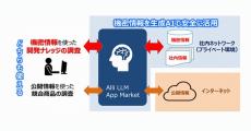 Allganizeと日立ソリューションズ、生成AI・LLM領域で販売パートナーシップ強化