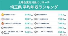 【埼玉県】上場企業の平均年収ランキング、1位は? - 2位ワコム、3位太陽HD