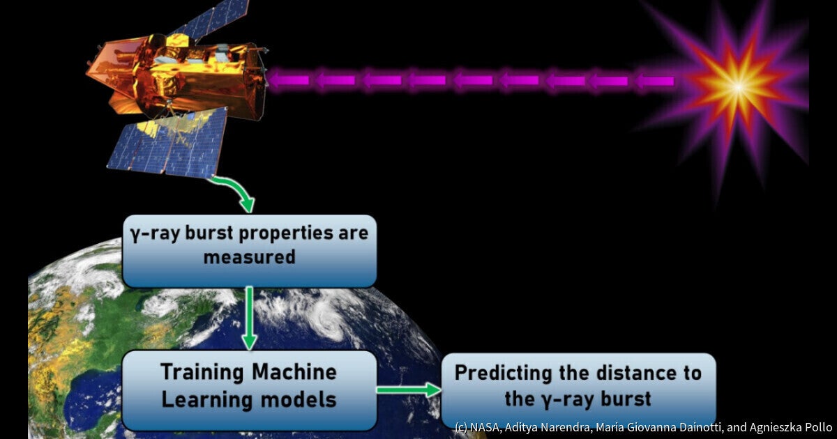 総研大、機械学習を用いた「ガンマ線バースト」の距離測定方法を開発