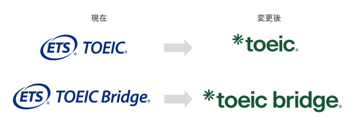 IIBC、「TOEIC Program」のロゴ変更を発表