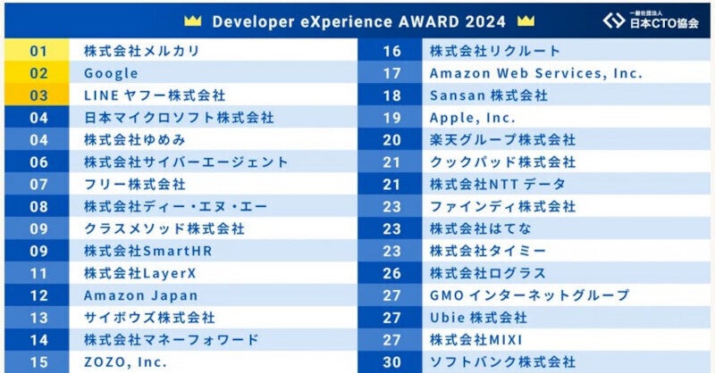 日本CTO協会、エンジニアが選ぶ"開発者体験が良い"イメージのある企業上位30社