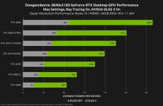 「NVIDIA GeForce Game Ready driver 560.70」公開 - OBS Studio、Adobe Premiereでのバグ修正