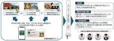 JR東など、AIにより充実した旅体験を提案する実証実験の第2弾を盛岡で開始