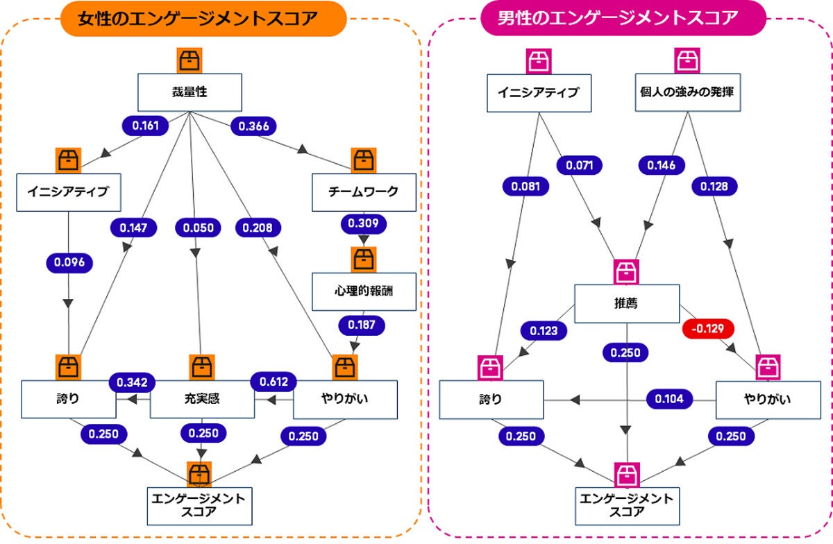 富士通が「CHRO Roundtable Report 2024」発行、人的資本経営の事例を紹介