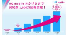 UQ mobile、1,000万回線を突破 - au PAY ギフトカード1,000円分が当たるキャンペーン