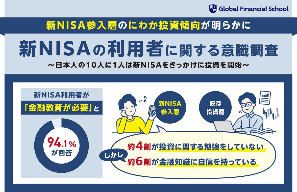 10人に1人が新NISAを機に投資を開始するも、約7割が現状に不満 – なぜ?